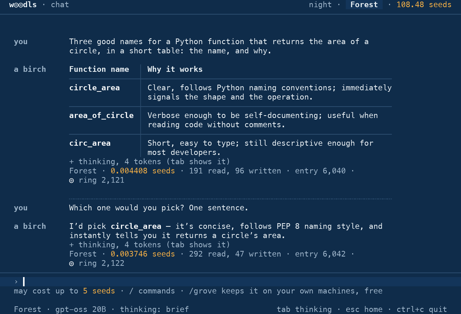 A chat in the woodls command. You ask for three good names for a Python function that returns the area of a circle, in a short table; a birch answers with circle_area, area_of_circle and circ_area, each with why, and under it: Forest, 0.004408 seeds, 191 read, 96 written, entry 6,040, ring 2,121. You ask which one it would pick; it picks circle_area, concise and in PEP 8’s style, for 0.003746 seeds.